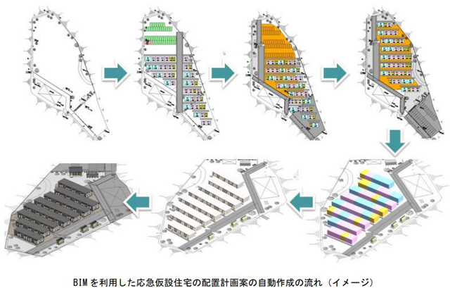 P5 2 BIMを利用した応急仮設住宅の配置計画案の自動作成の流れ（イメージ） - 熊本大学と大和ハウスグループ 応急仮設住宅の早期提供をめざす共同研究契約を締結