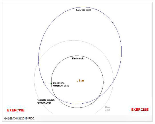 P2 1 PDC資料より「2019PDCと地球の軌道、それらの軌道が交差する地点」 - 自然災害の最悪想定、PDC ～ 映画ではない「地球防災」～