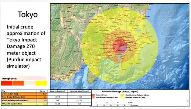 P2 2 東京お台場がグランド零になった場合の被害シミュレーション（2017PDC Japan資料より） - 自然災害の最悪想定、PDC ～ 映画ではない「地球防災」～