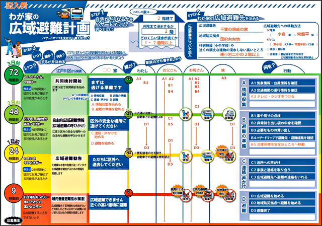 江戸川区の「わが家の避難計画」より