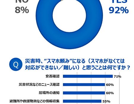 スマホ防災