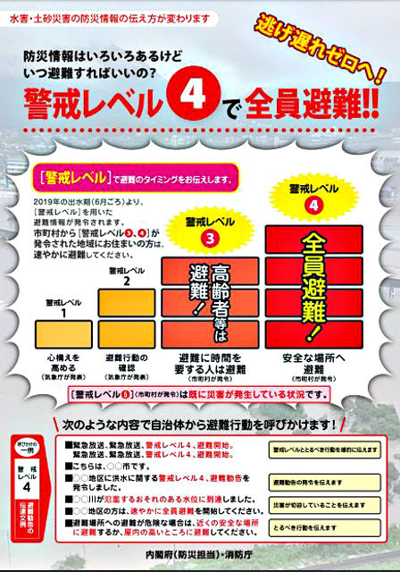 P2 1 警戒レベルに関するチラシ（内閣府資料より） - 「全域避難？」 どこへ逃げる？