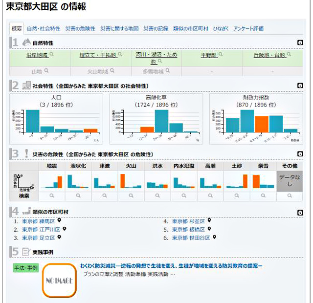 「地域防災Web」で、例えば東京都大田区の 情報を見ると