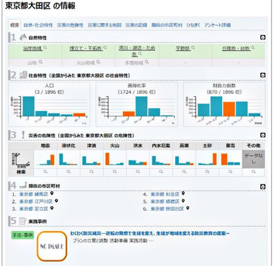 「地域防災Web」で東京都大田区の情報を見ると…