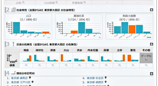 「地域防災Web」で東京都大田区の情報を見ると…