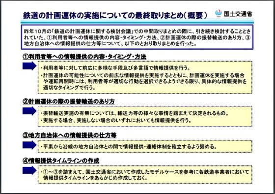 国土交通省資料より「鉄道の計画運休の実施についての最終取りまとめ（概要）