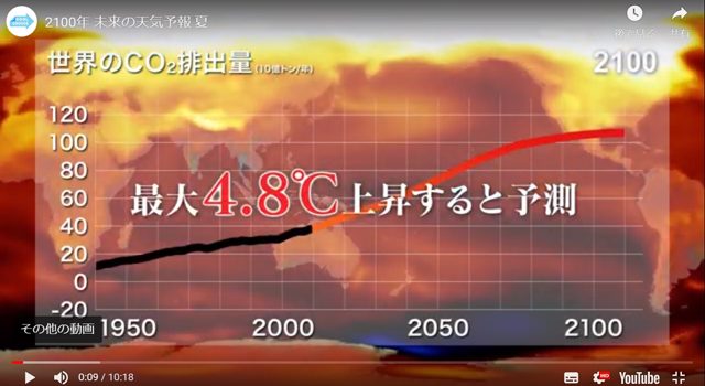 「2100年-未来の天気予報-夏」より、世界のCO2排出量予測