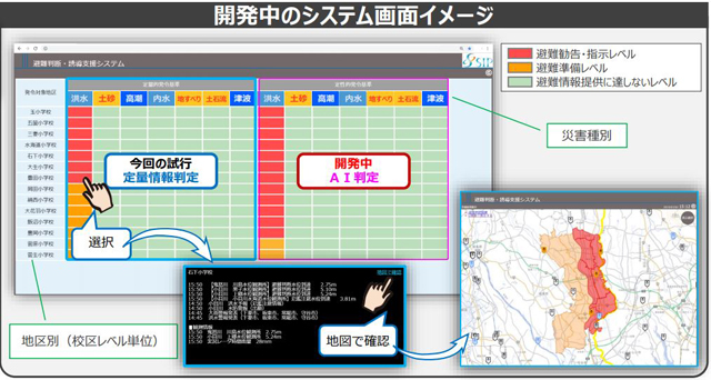 P2 1 「開発中のシステム画面イメージ」（関東地方整備局資料より） - 避難指示、出す・出さない？その判断、AIが支援します。