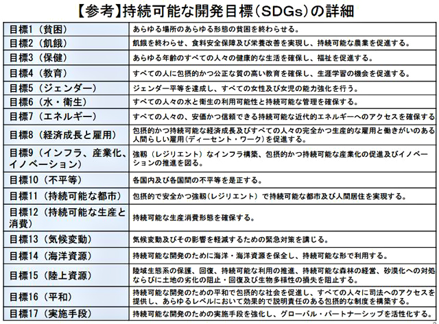 P2 1 持続可能な開発目標（SDGs）の詳細（外務省資料より） - 自由研究としての「SDGs」　防災の志とも共振・共鳴