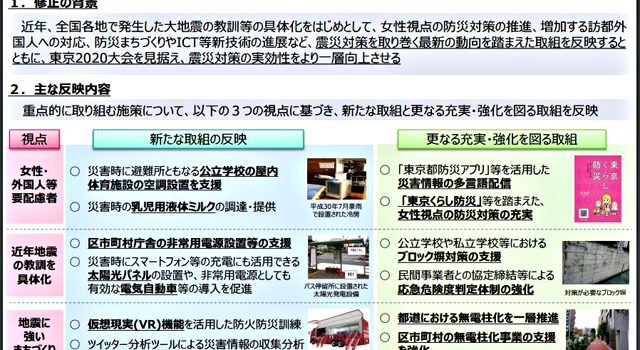 東京都地域防災計画-震災編（令和元年修正）の概要より