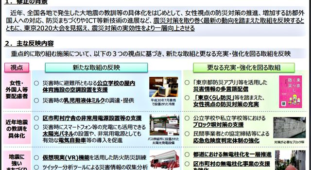 東京都地域防災計画-震災編（令和元年修正）の概要より