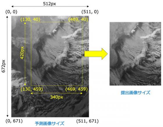 AI気象予測コンペ「Weather-Challenge：雲画像予測」より