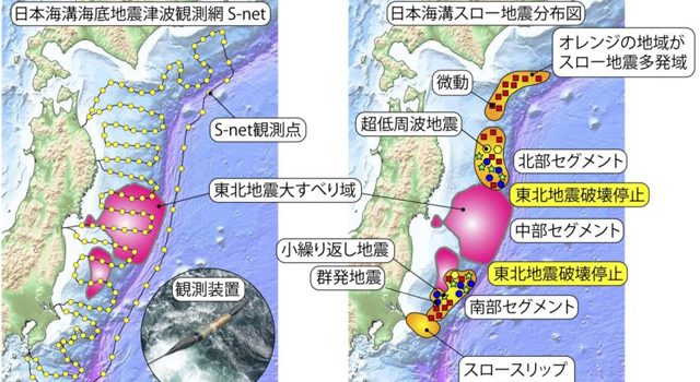 日本海溝海底地震津波観測網(S-net)(左)と、日本海溝のスロー地震