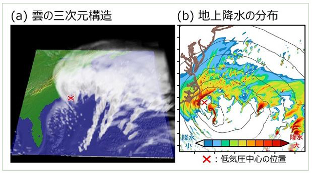 P4 2 「スーパー爆弾低気圧」に伴う雲の三次元構造と地上における降水と気圧の分布（立正大学資料より） - 「爆弾低気圧」　世界初、急発達メカニズムを解明