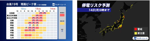 P2 2a ウェザーニューズ『台風19号被害リスク予測』広報資料より - 台風19号 「反乱」する河川 VS. それぞれのタイムライン