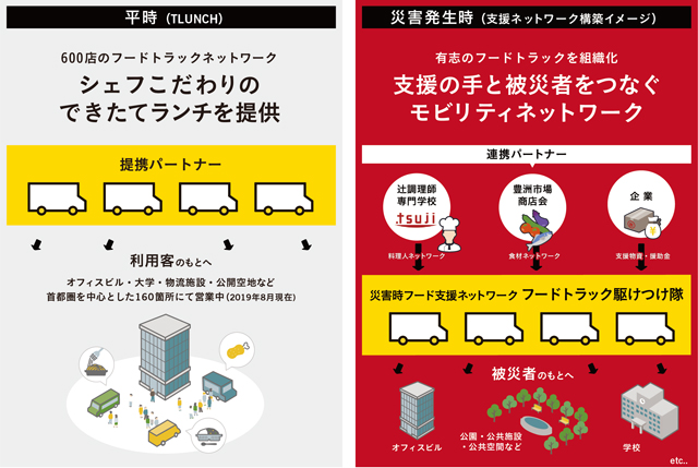株式会社Mellowが立ち上げた災害時フード支援ネットワーク『フードトラック駆けつけ隊』紹介パンフより