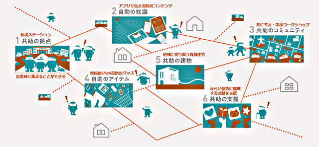 大東建託：人をつなぎ防災を伝える多角的なしかけ