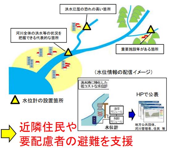 P3 2c 危機管理型水位計の活用イメージ（国土交通省資料より） - 「広域同時多発水害」に どう備えるか