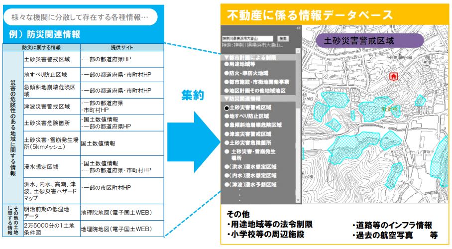 P3 3 不動産総合データベースのサンプル画面 - 「広域同時多発水害」に どう備えるか