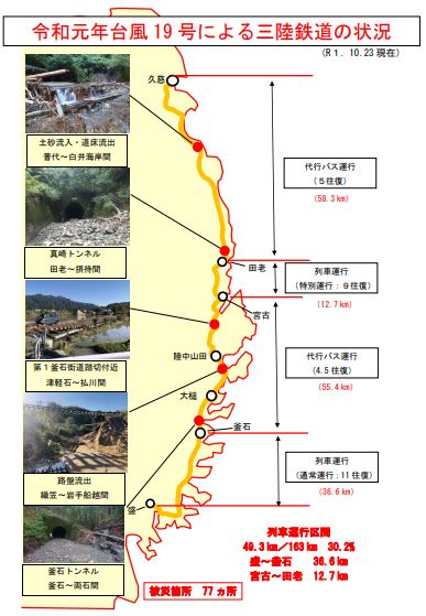 P4 1 三陸鉄道「主な被災箇所及び列車の運行区間（10月23日現在）より」 - 台風19号　三陸鉄道ローカルインフラ被害