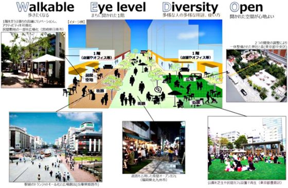 仙台市資料より「居心地がよく歩きたくなるまちなか」のイメージ