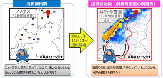 「現在の雪」の活用例（気象庁資料より）