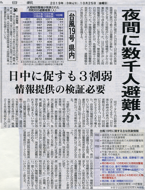 P2 2 岩手日報2019年10月25日付け記事より - [特別寄稿] 齋藤徳美岩手大学名誉教授　住民は危険な深夜に避難、  頻発する風水害対策へ根本的 見直しを！