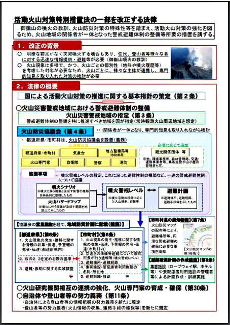 P3 2 図1 2016年活動火山対策特別措置法の一部を改正する法律の概要より - 今後迫りくる火山災害への対策研究