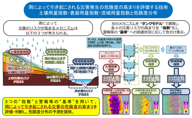 P3 2 災害発生の危険度の高まりを評価する技術 - 気象庁「防災気象情報の伝え方に関する検討会」に注目