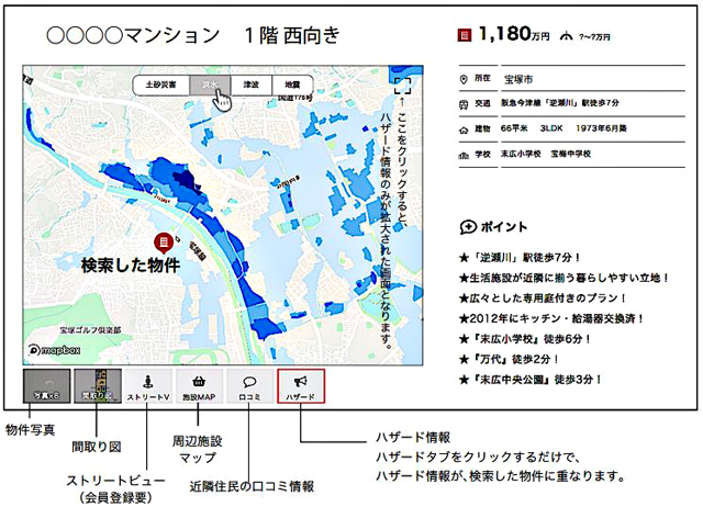 P4 1a ウィルの「物件ハザード情報」より - 家探し 〜ワンクリックで、ハザードマップをチェック！