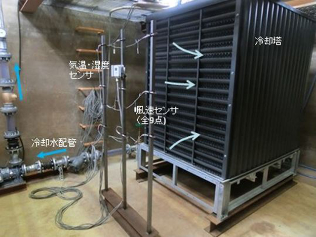 写真2:冷却塔の降灰実験