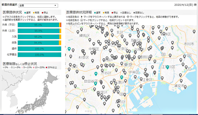 P1 政府CIO「全国医療機関の医療提供体制の状況（β版）」より - 『COVID-19』長期戦下、医療崩壊、複合災害に備える