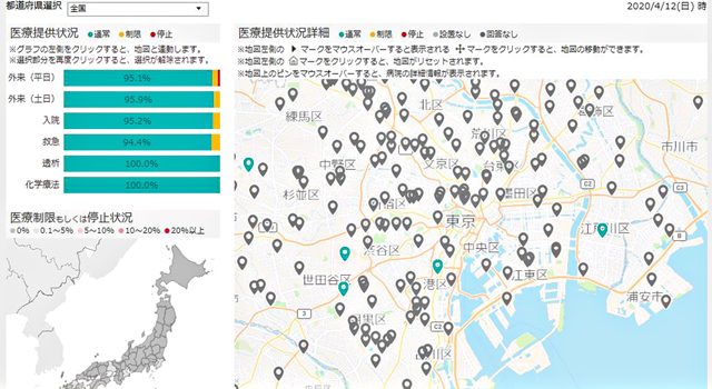 政府CIO「全国医療機関の医療提供体制の状況（β版）」より