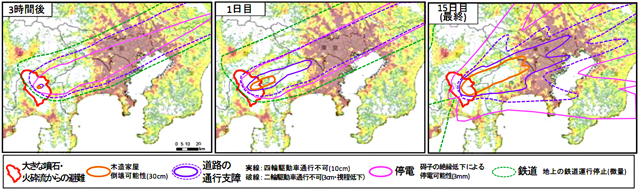 P3 2 富士山噴火：各ケースにおける影響の閾値の範囲（中央防災会議資料より） - 富士山噴火 降灰被害検討WGの「報告」公表