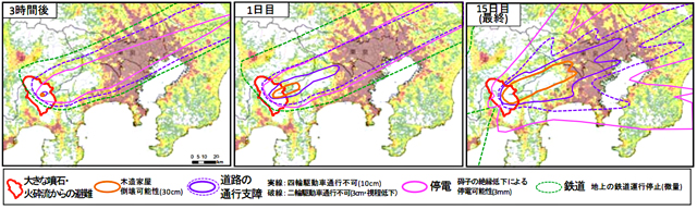 富士山噴火 降灰被害検討wgの 報告 公表 Web防災情報新聞