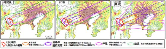 P3 2 富士山噴火：各ケースにおける影響の閾値の範囲（中央防災会議資料より） 560x168 - 富士山噴火 降灰被害検討WGの「報告」公表