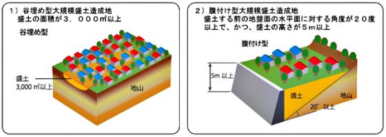 国土交通省「大規模盛土造成地とは」より