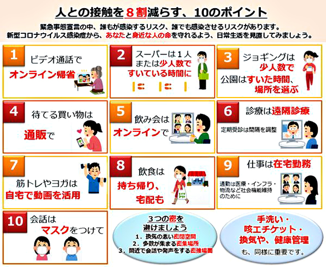 政府専門委員会提言より「人との接触を8割 減らす、10のポイント」