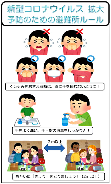 P3 1 宮城県気仙沼市「新型コロナウイルス拡大予防のための避難所ルール」イメージ画より - 常襲化する自然災害<br>“複合課題”をどうする？