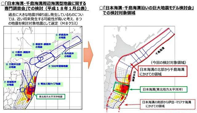 P3 1 日本海溝・千島海溝沿いにおける最大クラスの地震の検討対象領域（内閣府資料より） - 千島海溝・日本海溝<br>巨大地震の津波高推計を公表
