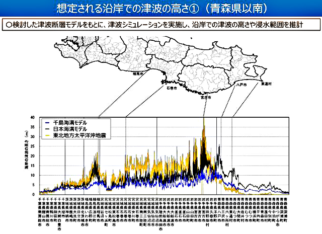 P3 2b 想定される沿岸での津波の高さ①（青森県以南）（内閣府資料より） - 千島海溝・日本海溝<br>巨大地震の津波高推計を公表