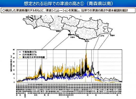 想定される沿岸での津波の高さ①（青森県以南）（内閣府資料より）