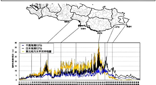 想定される沿岸での津波の高さ①（青森県以南）（内閣府資料より）