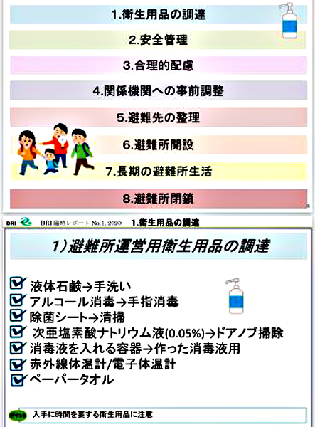 P4 2 人防「避難所開設での感染を防ぐための事前準備チェックリスト （簡易版） Ver - 感染症蔓延下の避難所運営<br>　マニュアル各種の習熟を