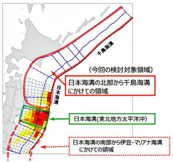 検討対象領域