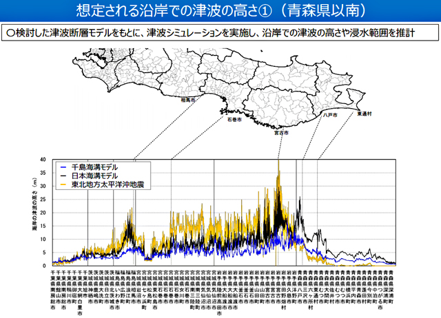 P5 3 「想定される沿岸での津波の高さ（青森県以南）」より - [ 齋藤徳美氏 特別寄稿 ]<br>浸水域非公表は首長の「忖度」か<br>一方的公表に、<br>復興途上の岩手からの疑問