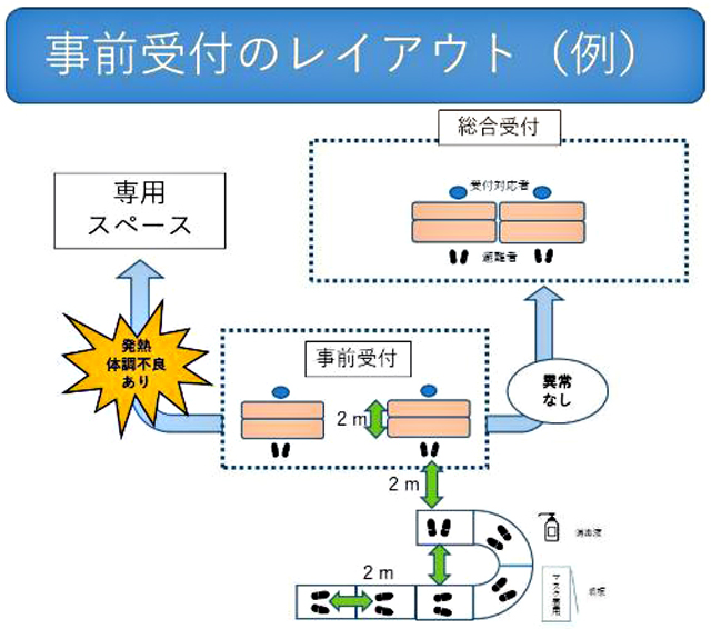 内閣府「新型コロナウイルス感染症対策に配慮した避難所開設・運営訓練ガイドライン」が引用した岐阜県避難所運営ガイドライン「新型コロナウイルス感染症対策編」より