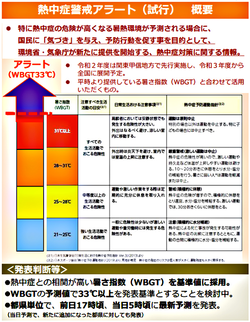 P4 1 「熱中症警戒アラート（試行）」の概要 - 環境省<br>「熱中症警戒アラート（試行）」、<br>今夏 先行実施