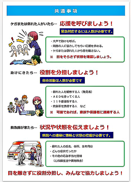 P4 3 大阪府堺市「応急手当マニュアル」より - 総務省消防庁<br>市民による救急蘇生法に指針