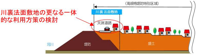 P2 2 川裏法面敷地の更なる一体的な利用方策の検討 - 本気で災害からいのちを守る